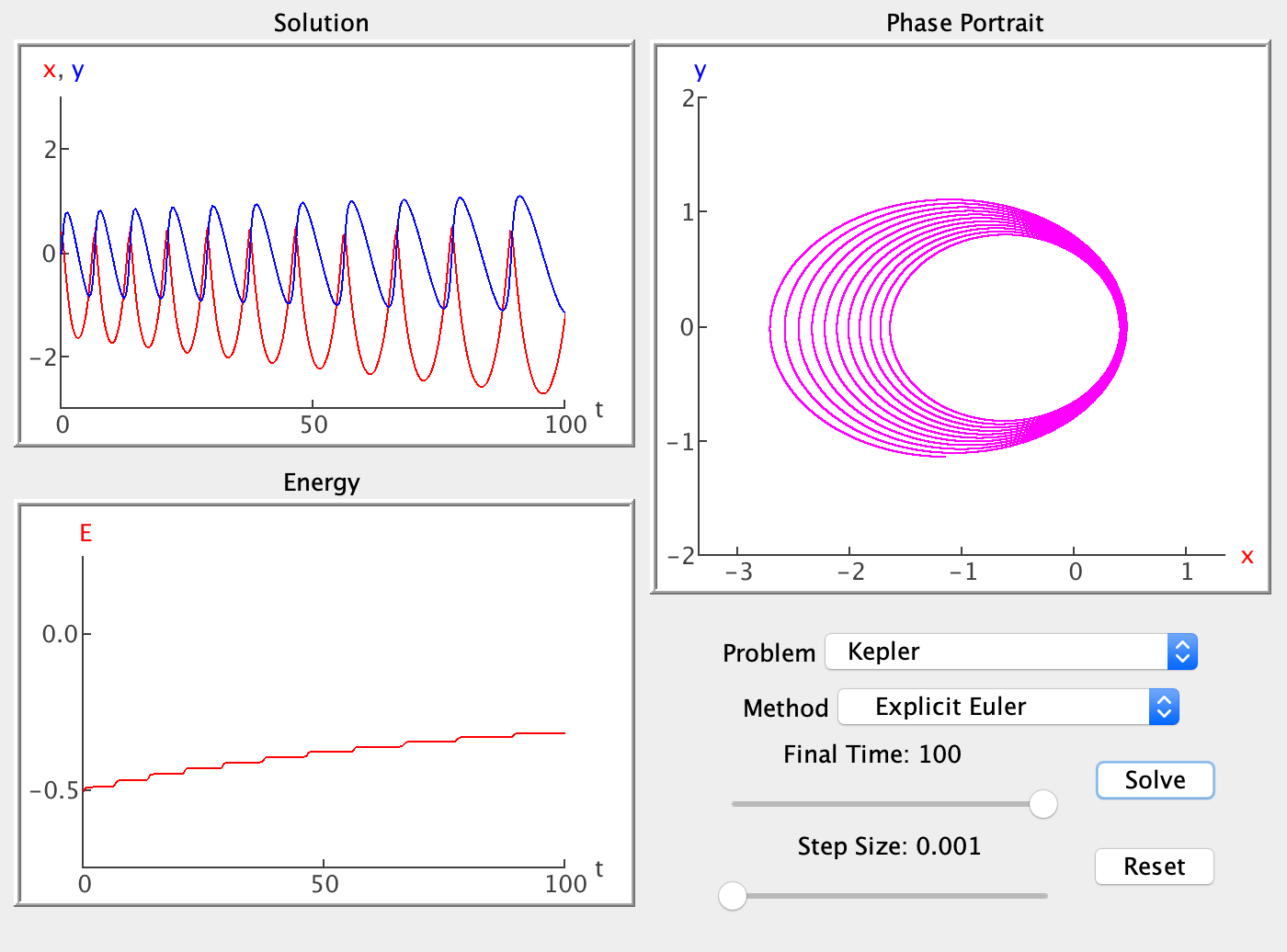 Simulation of Kepler's orbit problem using the explicit Euler method